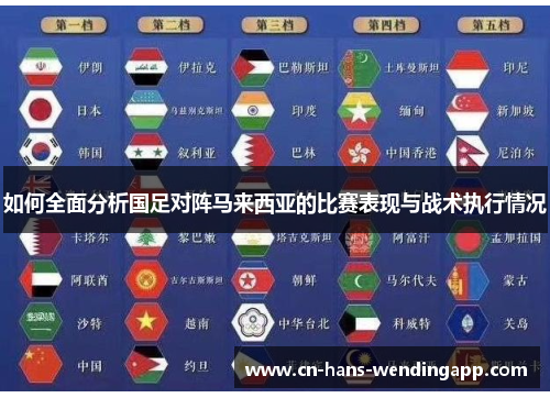 如何全面分析国足对阵马来西亚的比赛表现与战术执行情况