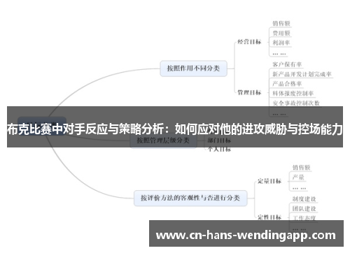 布克比赛中对手反应与策略分析：如何应对他的进攻威胁与控场能力