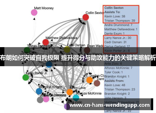 布朗如何突破自我极限 提升得分与助攻能力的关键策略解析