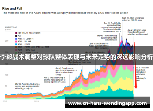 李毅战术调整对球队整体表现与未来走势的深远影响分析