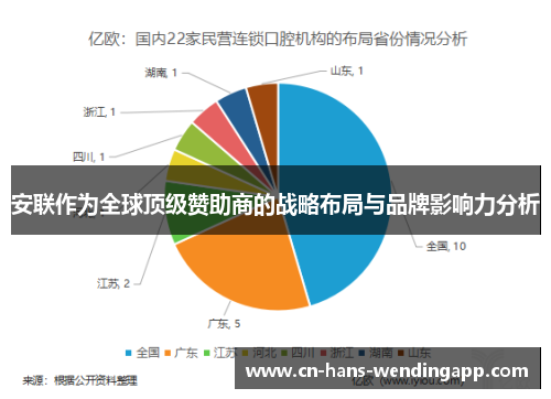 安联作为全球顶级赞助商的战略布局与品牌影响力分析