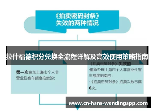 拉什福德积分兑换全流程详解及高效使用策略指南