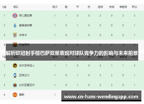 解析欧冠射手榜巴萨双星表现对球队竞争力的影响与未来前景