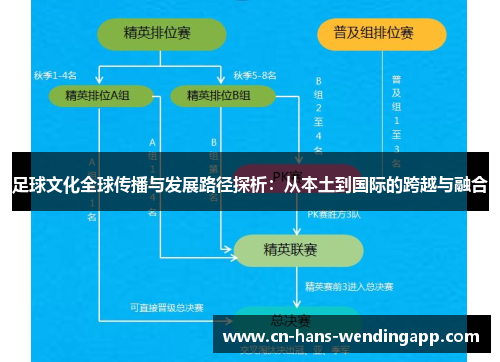 足球文化全球传播与发展路径探析：从本土到国际的跨越与融合
