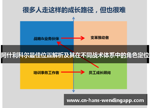 阿什利科尔最佳位置解析及其在不同战术体系中的角色定位
