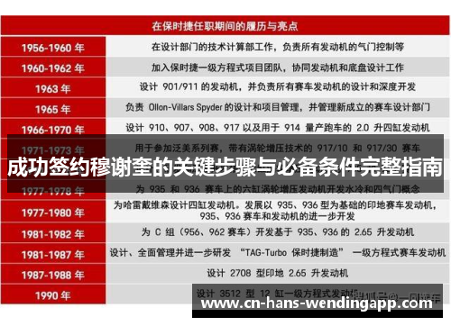 成功签约穆谢奎的关键步骤与必备条件完整指南
