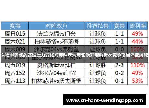 以德甲焦点战赛程压力变化对球队表现与轮换影响解析及竞争格局体能消耗