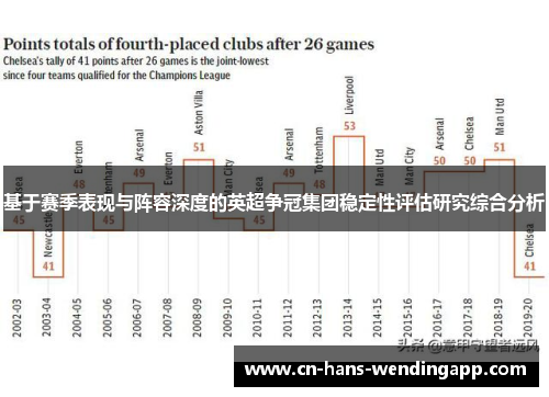 基于赛季表现与阵容深度的英超争冠集团稳定性评估研究综合分析