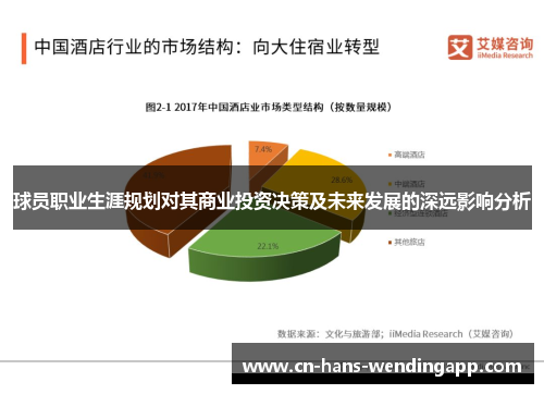 球员职业生涯规划对其商业投资决策及未来发展的深远影响分析