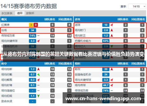 从德布劳内对阵韩国的英超关键数据看比赛逻辑与价值胜负趋势演变